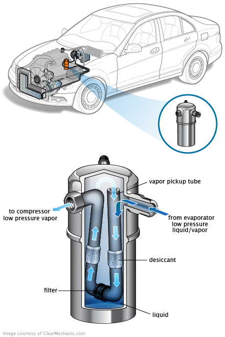 See B3079 repair manual